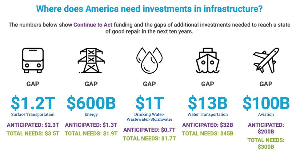 Engineering the Future: Engineers Must Share Their Infrastructure Stories